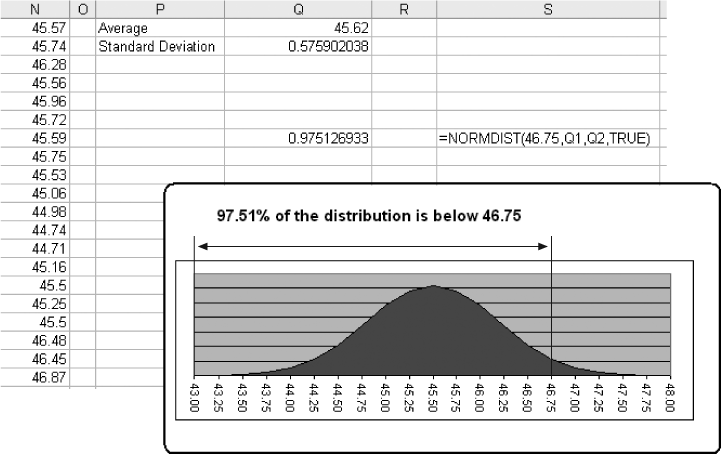 Using the average and standard deviation