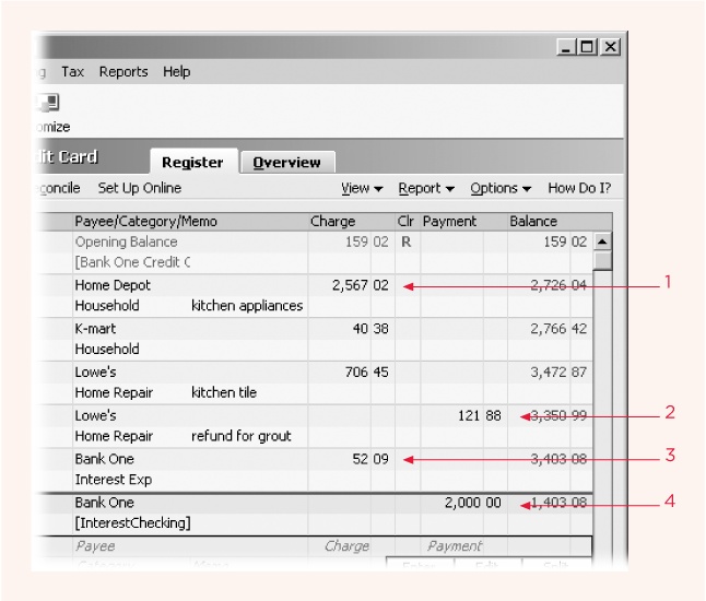 In a credit card register, amounts for charges go in the Charge field (1). Payment amounts, whether for credits or payments, go in the Payment field (2). Finance charges are like other charges but go to a category, like Interest Exp (3). Payment transactions (4) appear in the account register when you write a check for a payment (transferring the money to the credit card account in Quicken).