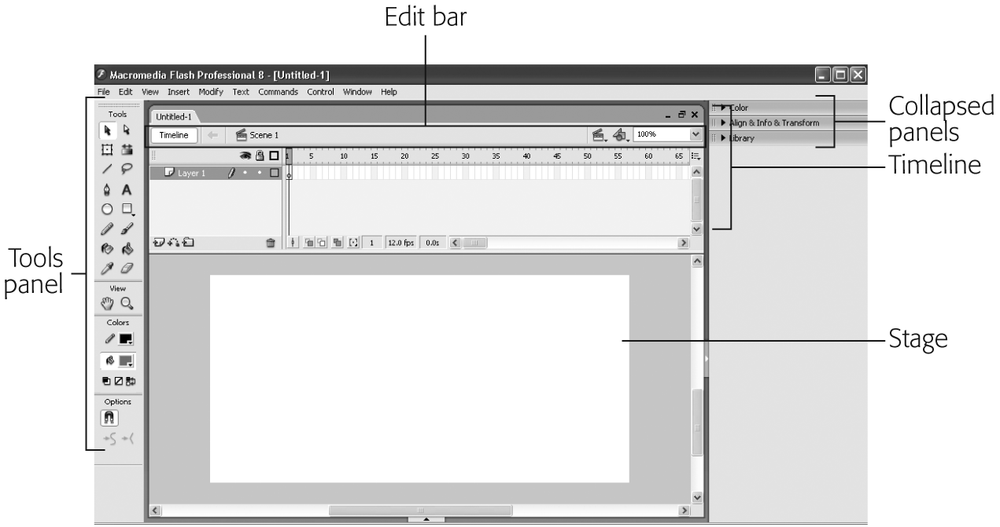 The white rectangle in the middle of the main Flash window—the Stage—is where you actually work on your animations. This entire window, together with the Timeline, toolbars, and panels identified here, is called the Flash desktop, the Flash interface, or the Flash authoring environment.