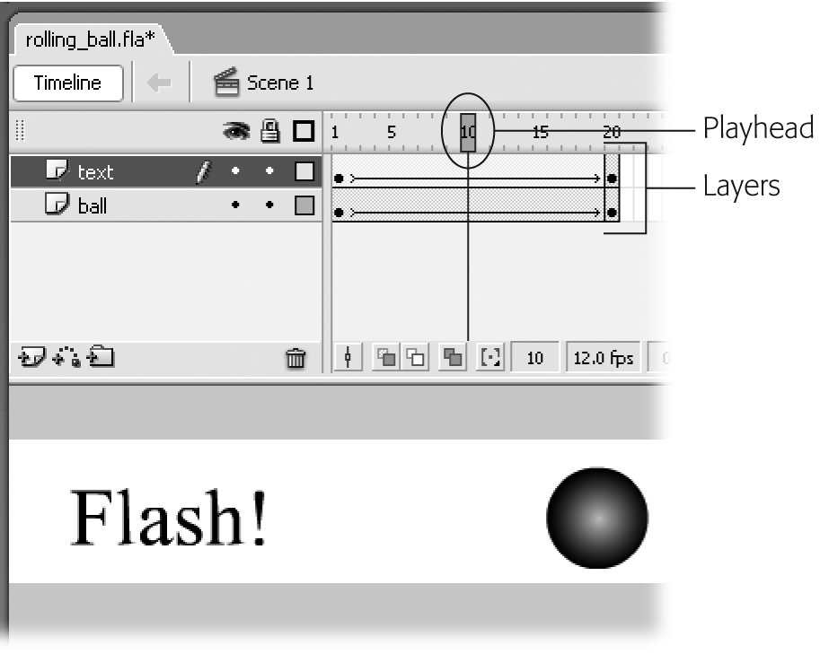 You select a frame (specify a playhead position) the same way you select everything else in Flash: by clicking. In this example, the currently selected frame (playhead position) is the tenth frame. You can watch the playhead move from frame to frame by selecting Control → Play. Dragging the playhead back and forth (called scrubbing) is an even quicker way to test portions of your animation—and a fun way, too: dragging the playhead from right to left displays your frames in reverse order.