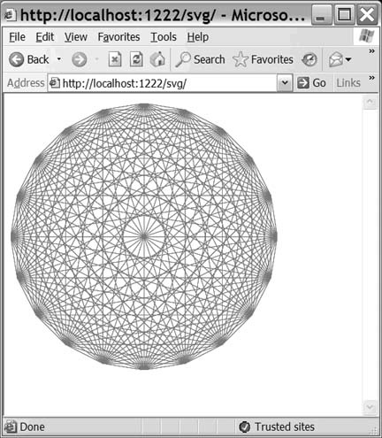The circle rendered with SVG