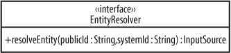 There’s not much to the EntityResolver class; just a single, albeit useful, method