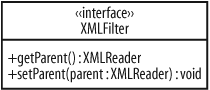 Extra methods defined by the XMLFilter interface