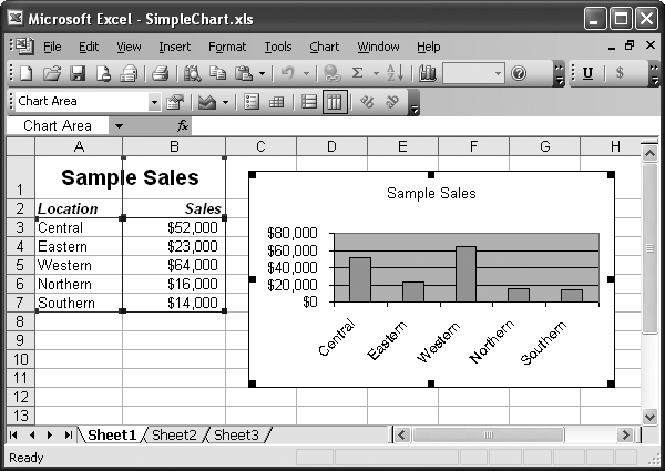 Before you can move a chart, you must first select it. You know you've selected the whole chart when Excel outlines the worksheet data with a colored border and squares appear along the periphery.