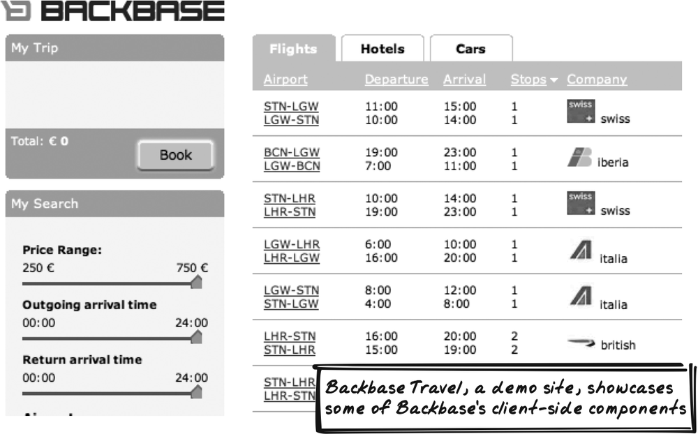 Backbase Travel demo