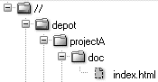 Filespecs and the depot hierarchy