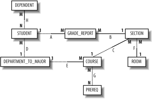 Diagram for the Student_course database