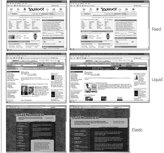 You have several ways to deal with the uncertain widths of Web browser windows and browser font sizes. You can simply ignore the fact that your site's visitors have different resolution monitors and force a single, unchanging width for your page (top), or create a liquid design that flows to fill whatever width window it encounters (middle). An elastic design (bottom) changes width only when the font sizeânot the window widthâchanges.