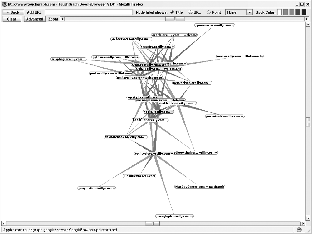 Mass of linked nodes generated by TouchGraph