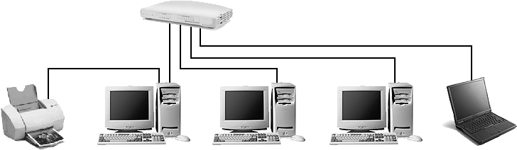 A simple network with four computers connected with a hub (or switch), one printer connected to one of the computers, and no Internet connection