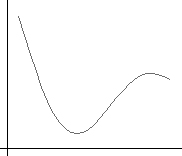 LinePlot graph
