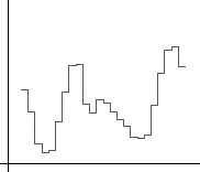 StepPlot graph