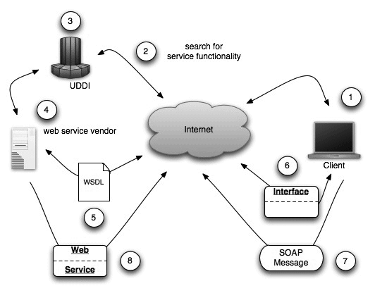 How It All Works - Programming .NET 3.5 [Book]