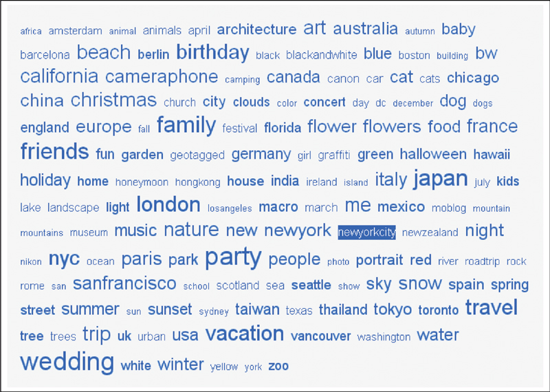 A tag cloud from Flickr