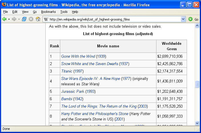 Highest-grossing films according to Wikipedia