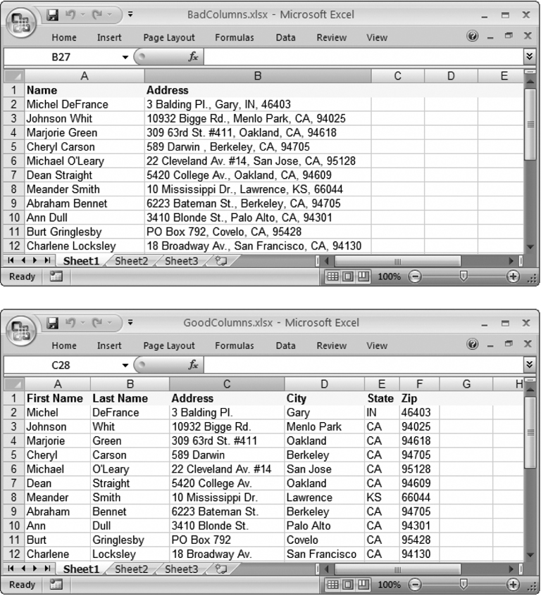 Top: If you enter the first and last names together in one column, Excel can sort only by the first names. And if you clump the addresses and Zip codes together, you give Excel no way to count how many people live in a certain town or neighborhood because Excel canât extract the Zip codes.Bottom: The benefit of a six-column table is significant: it lets you sort (reorganize) your list according to peopleâs last names or where they live.
