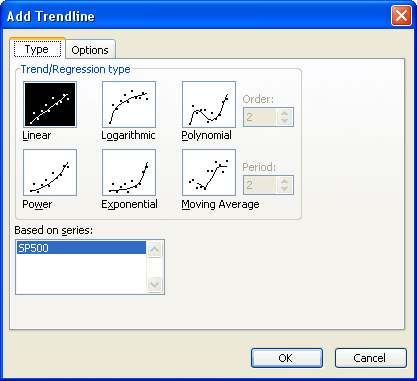 Using the Add Trendline dialog box, you can add six different types of trend lines to your data series.