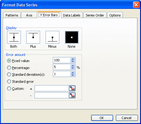 Using the Format Data Series dialog box, you can customize error bars to illustrate the potential error for each data point in a series.