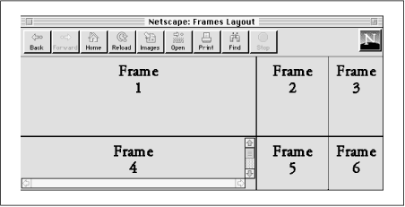 A simple six-panel frame layout in Netscape