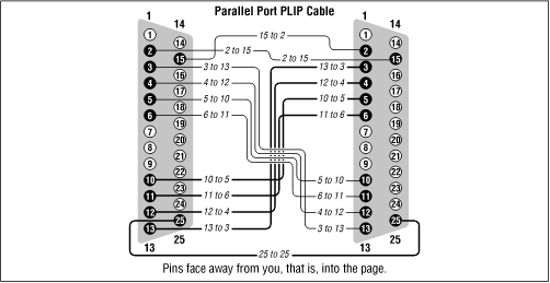 Parallel PLIP cable
