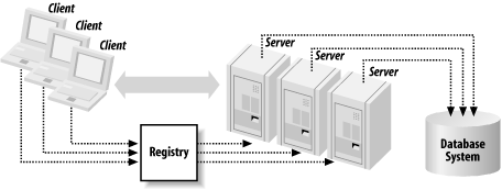 Architecture diagram for the bank system
