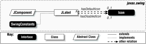 JLabel class diagram
