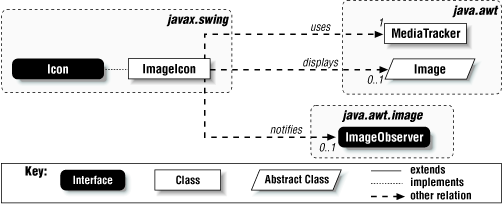 ImageIcon class diagram