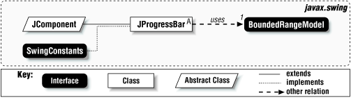 JProgressBar class diagram