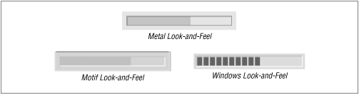 Progress bars in the three look-and-feels