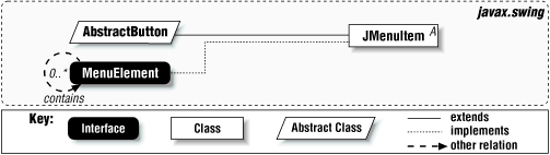 JMenuItem class diagram