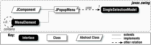 JPopupMenu class diagram