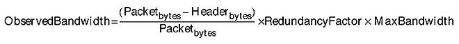 Typical Ethernet frame carrying a UDP packet
