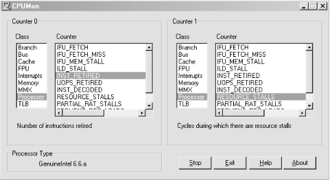 Enabling the P6 performance counters using the CPUMON shareware utility
