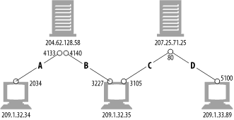 Four distinct TCP connections