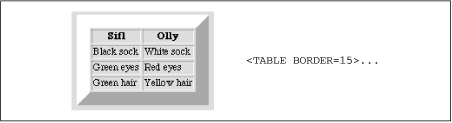 Table with a 15-pixel border