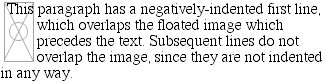 Floated images and negative text-indenting