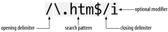 Parts of a simple regular expression