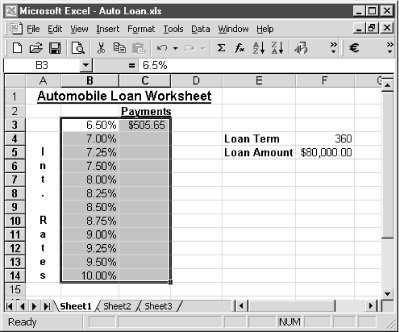 Create a data input table for your formula