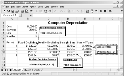 Excel provides multiple functions for determining the depreciation amount of an asset