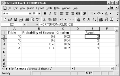 Use CRITBINOM to determine the minimum number of successes allowed for the specified number of trials