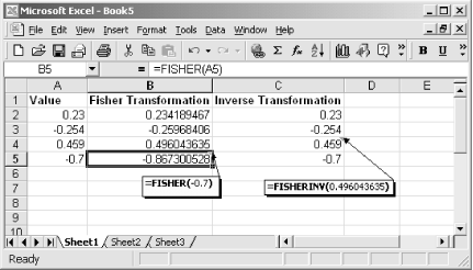 Use FISHER and FISHERINV to work with the Fisher transformation for a numeric value