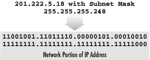Subnet mask example