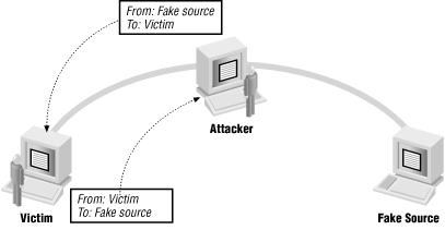 Attacker intercepting replies to forged packets