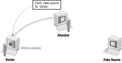 Attacker using forged packets for denial of service