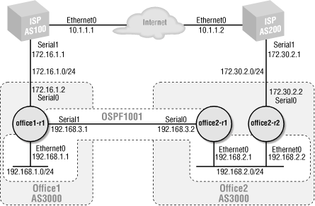 BGP network with two service providers