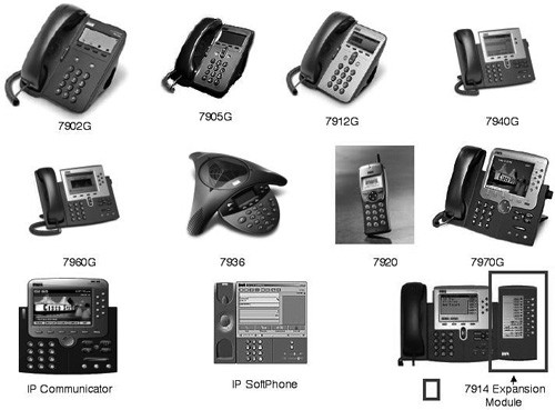 Cisco IP Phone Models