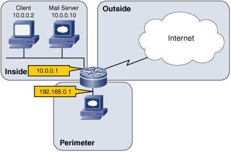 Firewall with a perimeter network