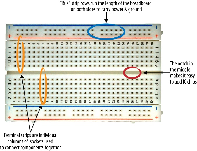 Breadboard with bus strips and terminal strips indicated