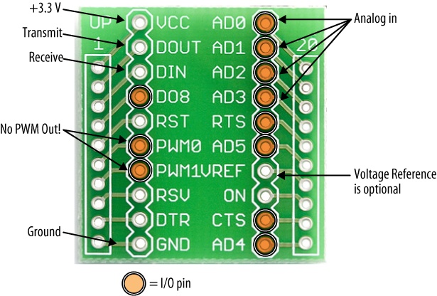 I/O pins as seen on a breakout board