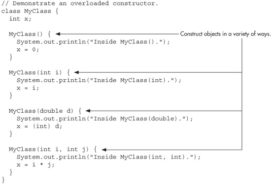 Overloading in Java: Methods & Constructors - Video & Lesson Transcript